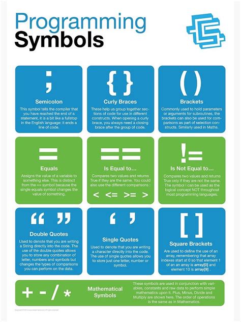 Programming Symbols Coding Literacy Poster By Lessonhacker Computer