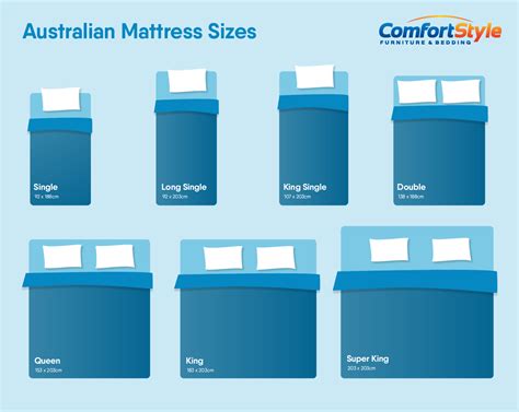 Bed size chart / mattress size chart. Australian Bed & Mattress Size Guide