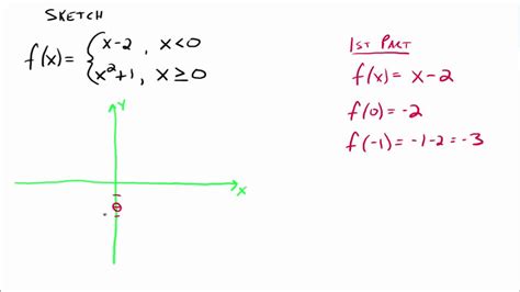 Piecewise Functions Youtube
