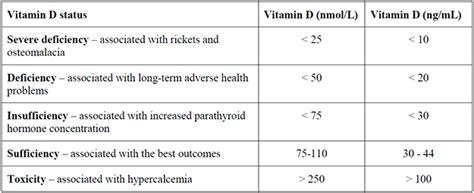 1000 mg vitamin c plus vitamin d & other antioxidants.† try now! What about Vitamin D?