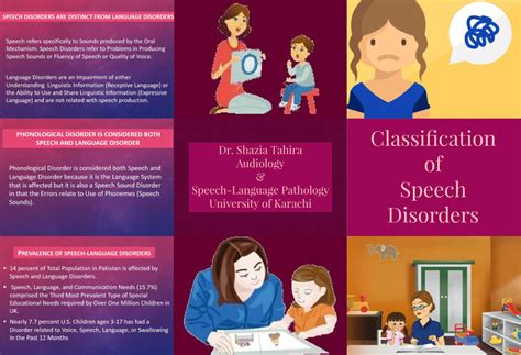Pdf Classification Of Speech Disorders Brochure Cover