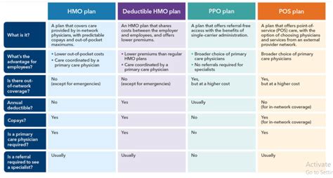 Solved Discuss Types Of Managed Care Plans Format Including Ppo Ipa