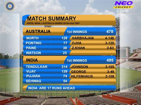Live Cricket Score Full Scorecard