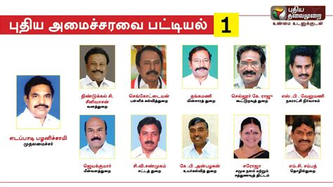 Tamil Nadu Cabinet Ministers 2016 Munir2