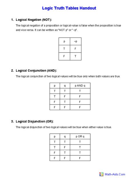 Truth Table Handout Math Worksheets Logic Math Teacher Worksheets