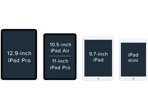 Foreflight Ipad Buying Guide For Pilots