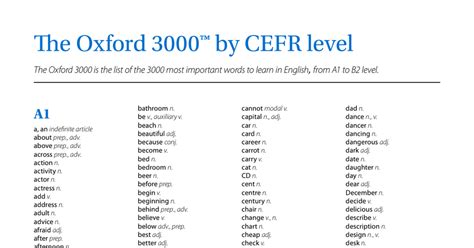 The Oxford By Cefr Level Pdf Google Drive English Words Words