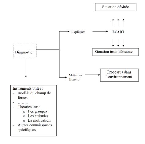 La pratique nous montre qu'il faut toujours faire valider la présentation de la bibliographie. Norme Afnor Courrier Type - Modele De Lettre Afnor Word Gratuitement - Résultat d'un consensus ...