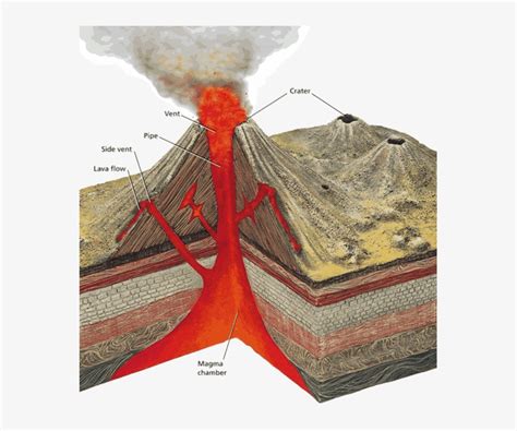 Cinder Cone Diagram Cinder Volcanoes Diagram Volcano Earth Science