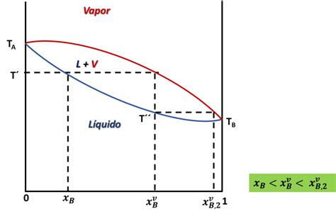 Diferencia Entre La Destilación Simple Y La Destilación Fraccionada — Hive