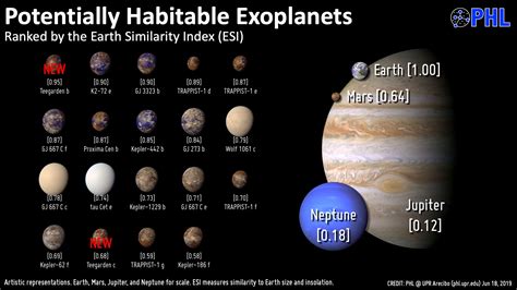 Press Releases Planetary Habitability Laboratory Upr Arecibo