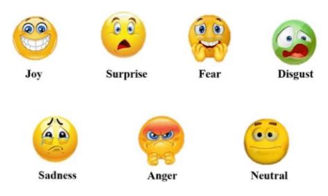 Emojis Representation Of Basic Emotions Download Scientific Diagram