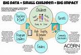 Big Data In K 12 Education Pictures
