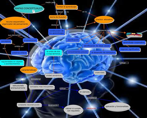 Mapa Conceptual Mapa Conceptual Mapa Conseptual Mapas Kulturaupice