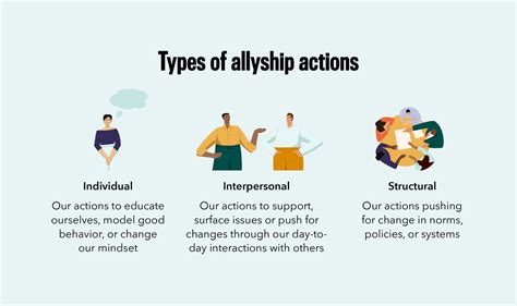 Allyship In The Workplace Training For An Inclusive Culture