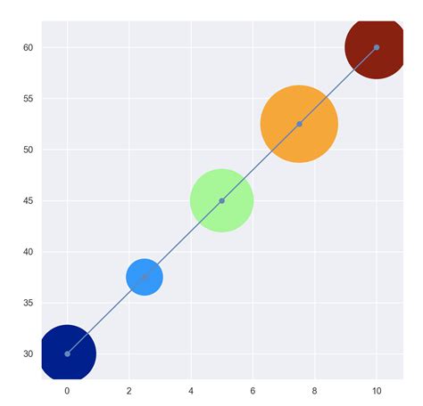 How To Plot A Circle In Python Using Matplotlib Images