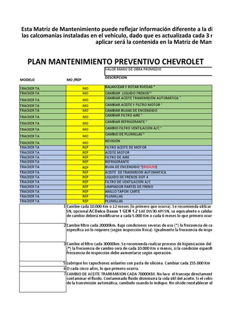 Plan Mantenimiento Preventivo Chevrolet Modelo Mo Rep Descripción