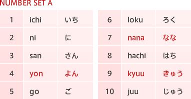 We did not find results for: Watashi Wa (私は〜です): June 2013