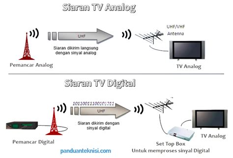 Perbedaan Tv Digital Dan Analog Pemancar Hingga Kuali Vrogue Co