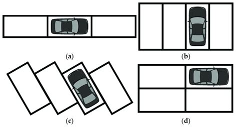 Types Of Parking Slots Encountered In The City Of Basel A Slotted