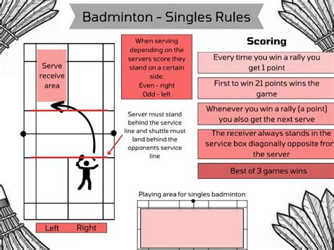 Badminton Single And Doubles Scoring Rules Teaching Resources