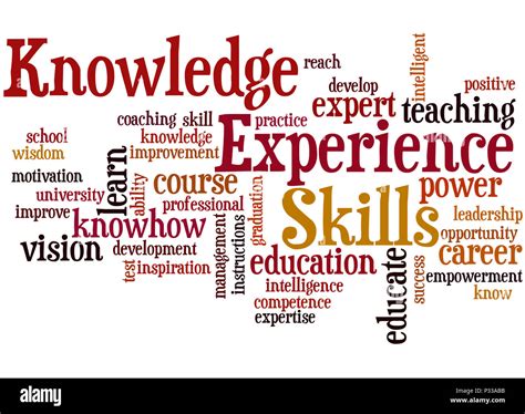 Knowledge Skills Experience Word Cloud Concept On White Background