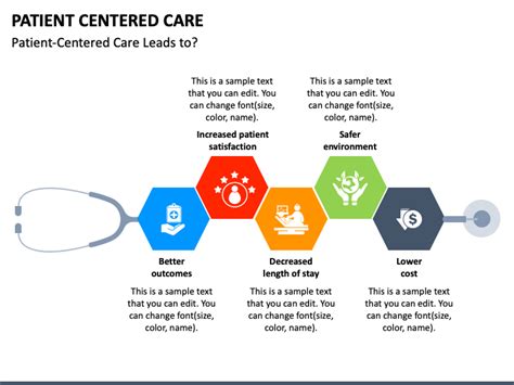 Patient Centered Care Powerpoint Template Ppt Slides