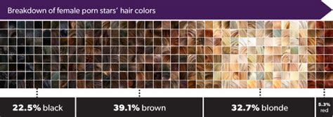 Porn Star Bra Size Weight Hair Color Averages Jon Millwards Deep