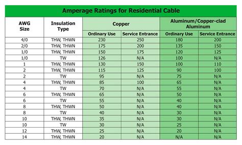 Electrical Panel Size Chart