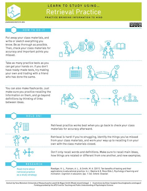 Retrieval Practice The Learning Scientists