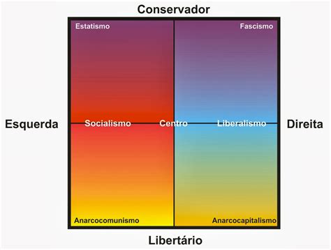 Definir Valores E Conteúdos Ideológicos Baseados No Passado Dos Colonizadores.