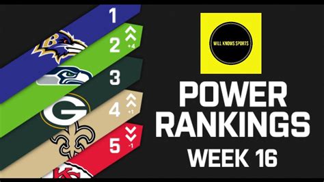 Week 16 Nfl Power Rankings Teams Disappoint More Than Impress Youtube