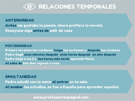 Relaciones Temporales Spanish Grammar Spanish Class Teaching Spanish