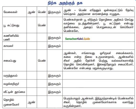 Samacheer Kalvi 11th Tamil Guide Chapter 3 6 பகபத உறபபகள 10