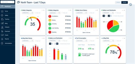 Fleet Management System Dashboard Systemdesign