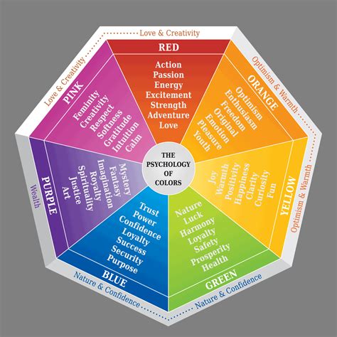 Guide To Color Psychology In Marketing Best Hex Chart