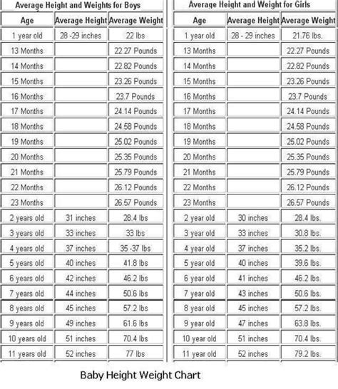 Babies To Teenagers Ideal Height And Weight Charts Height To Weight