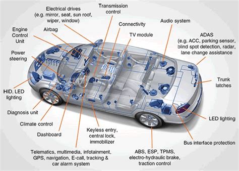 Automotive Connectivity Evolves To Meet Demands For Speed And Bandwidth