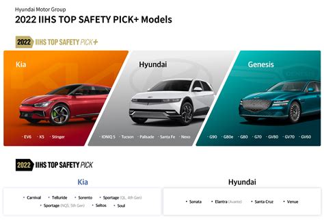 Hyundai Motor Groups Crash Safety Verification