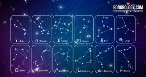 powerful zodiac signs ranked