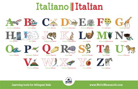 Italianenglish Alphabet Placemat Multimammoth