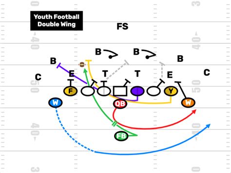 Nfl Coaches On 12 Youth Football Offenses Firstdown Playbook