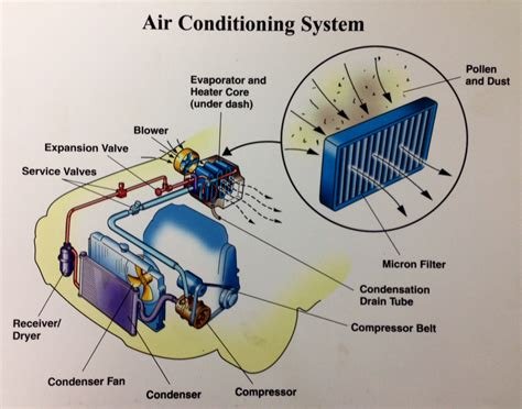 We did not find results for: Illustrated view of an A/C System - Nassau Motor Company