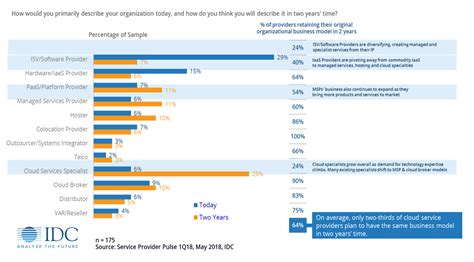 Alibaba cloud adheres to general regulatory enviroment and financial services compliance in malaysia, aming to assist with the digital transformation through the use and adoption of cloud services. New IDC Survey finds that only two-thirds of cloud service ...