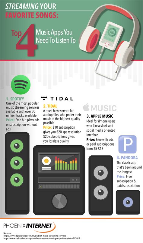 Free internet radio, just like pandora only fewer ads and more variety. The Top 4 Online Music Streaming Apps That You Need To ...