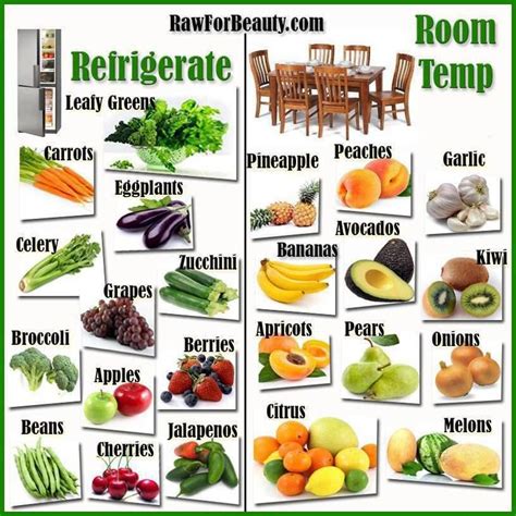 Chart For Fruit Vegetable Storage Raw Food Recipes Healthy Fruits