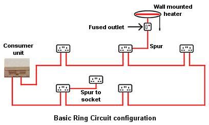Understand all aspects of wiring and circuits when working with electricity in your own home. How Many Circuits In A Kitchen - Opendoor