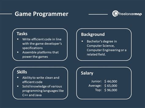 Game Programmer Salary Uk This Will Help Website Stills Gallery