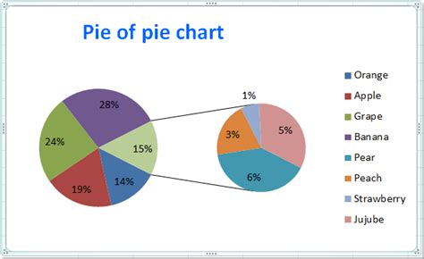 How To Make Multiple Pie Charts From One Table Excel Sheet