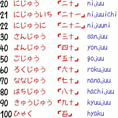 how to write japanese numbers 1 1000